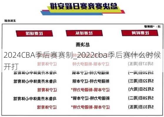 2024CBA季后赛赛制_2022cba季后赛什么时候开打