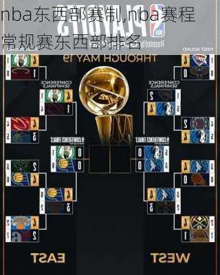 nba东西部赛制,nba赛程常规赛东西部排名