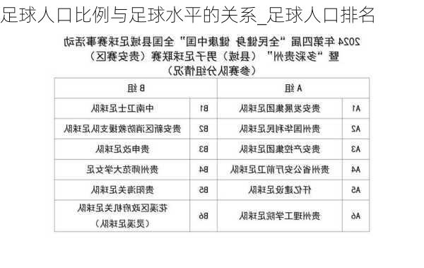 足球人口比例与足球水平的关系_足球人口排名