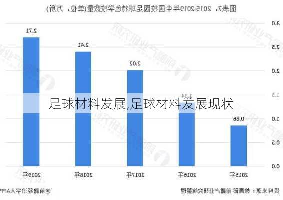 足球材料发展,足球材料发展现状