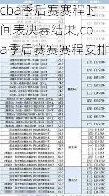 cba季后赛赛程时间表决赛结果,cba季后赛赛赛程安排