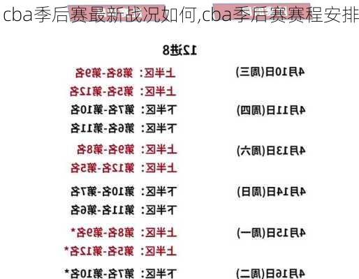 cba季后赛最新战况如何,cba季后赛赛程安排