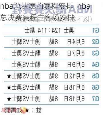 nba总决赛的赛程安排_nba总决赛赛程主客场安排