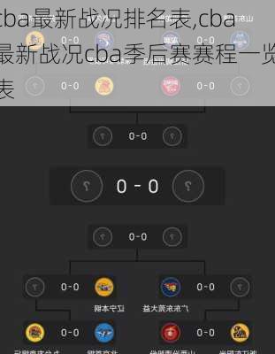 cba最新战况排名表,cba最新战况cba季后赛赛程一览表