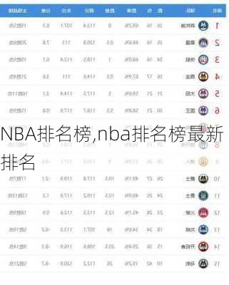 NBA排名榜,nba排名榜最新排名