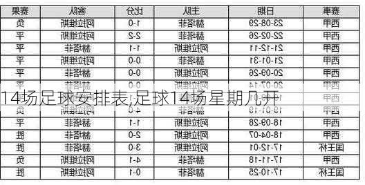 14场足球安排表,足球14场星期几开