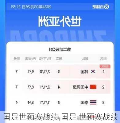 国足世预赛战绩,国足 世预赛战绩