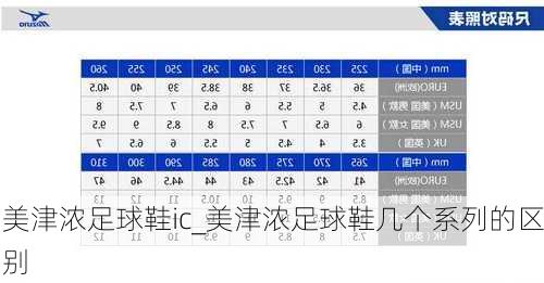 美津浓足球鞋ic_美津浓足球鞋几个系列的区别