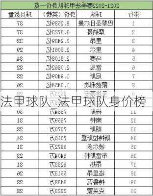 法甲球队_法甲球队身价榜