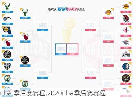 nba.季后赛赛程,2020nba季后赛赛程