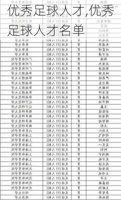 优秀足球人才,优秀足球人才名单