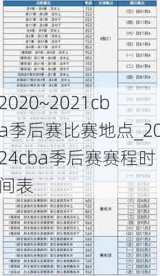 2020~2021cba季后赛比赛地点_2024cba季后赛赛程时间表