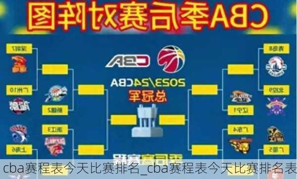 cba赛程表今天比赛排名_cba赛程表今天比赛排名表