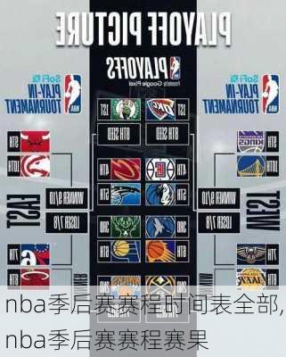 nba季后赛赛程时间表全部,nba季后赛赛程赛果