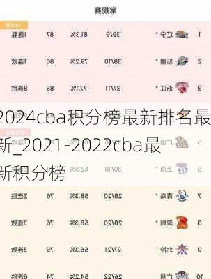 2024cba积分榜最新排名最新_2021-2022cba最新积分榜