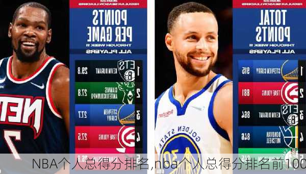 NBA个人总得分排名,nba个人总得分排名前100