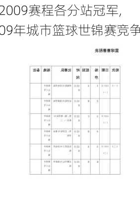 2009赛程各分站冠军,09年城市篮球世锦赛竞争