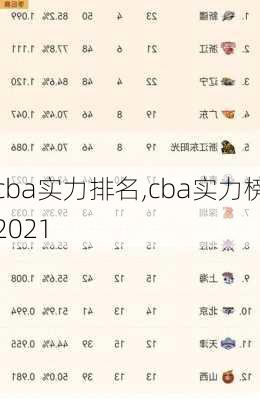 cba实力排名,cba实力榜2021