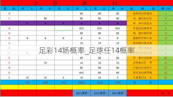 足彩14场概率_足球任14概率