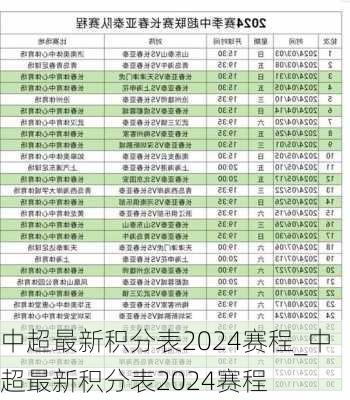 中超最新积分表2024赛程_中超最新积分表2024赛程