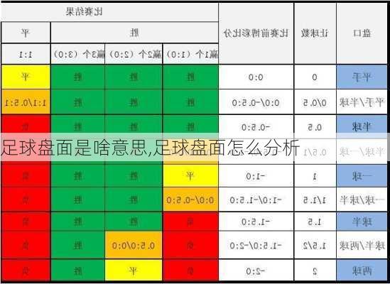 足球盘面是啥意思,足球盘面怎么分析