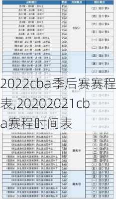 2022cba季后赛赛程表,20202021cba赛程时间表