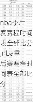 nba季后赛赛程时间表全部比分,nba季后赛赛程时间表全部比分