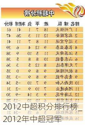 2012中超积分排行榜_2012年中超冠军