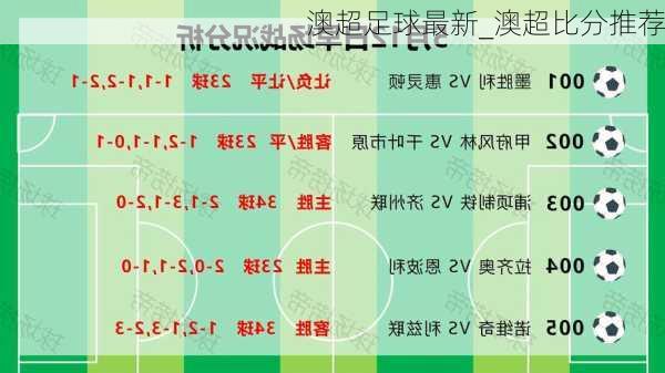 澳超足球最新_澳超比分推荐