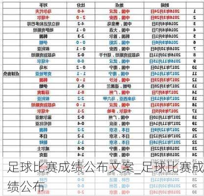 足球比赛成绩公布文案_足球比赛成绩公布