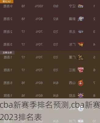 cba新赛季排名预测,cba新赛2023排名表