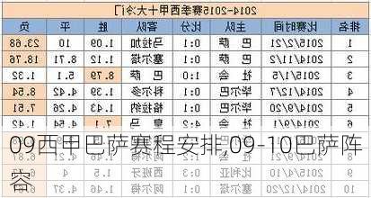 09西甲巴萨赛程安排,09-10巴萨阵容