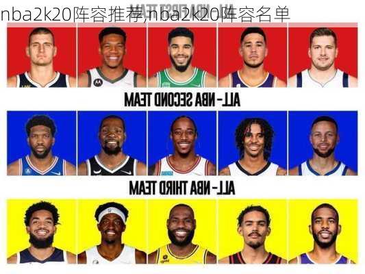 nba2k20阵容推荐,nba2k20阵容名单