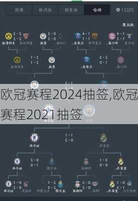 欧冠赛程2024抽签,欧冠赛程2021抽签