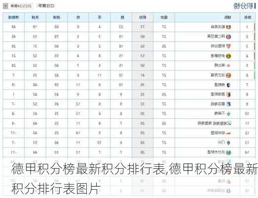 德甲积分榜最新积分排行表,德甲积分榜最新积分排行表图片