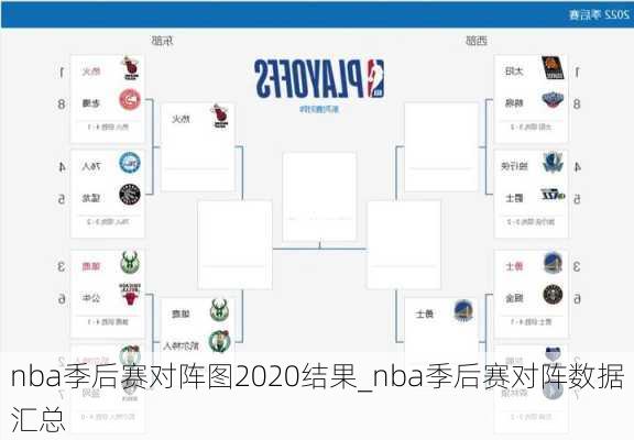 nba季后赛对阵图2020结果_nba季后赛对阵数据汇总