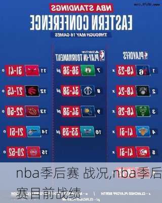 nba季后赛 战况,nba季后赛目前战绩