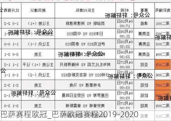 巴萨赛程欧冠_巴萨欧冠赛程2019-2020