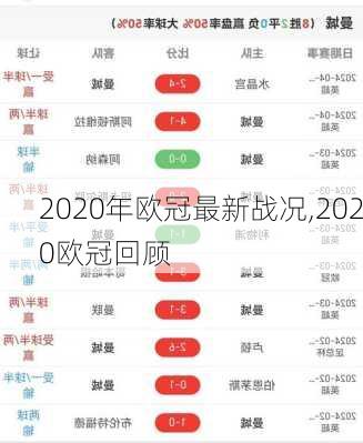 2020年欧冠最新战况,2020欧冠回顾