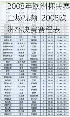 2008年欧洲杯决赛全场视频_2008欧洲杯决赛赛程表