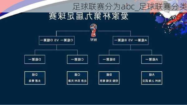 足球联赛分为abc_足球联赛分类