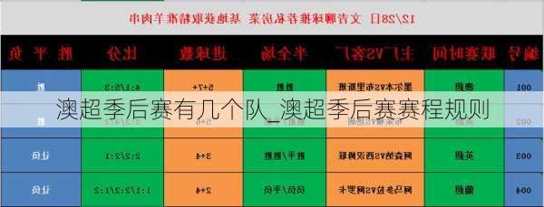 澳超季后赛有几个队_澳超季后赛赛程规则