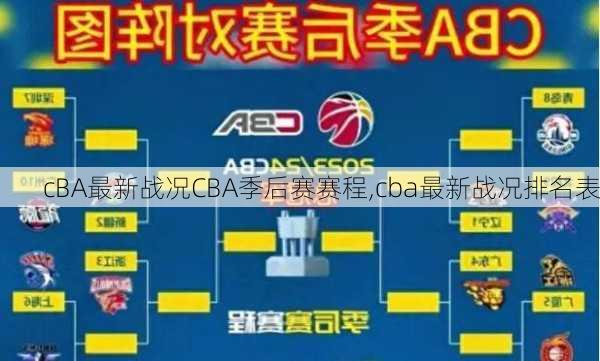 cBA最新战况CBA季后赛赛程,cba最新战况排名表