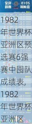 1982年世界杯亚洲区预选赛6强赛中囤队成绩表,1982年世界杯亚洲区