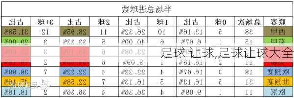 足球 让球,足球让球大全