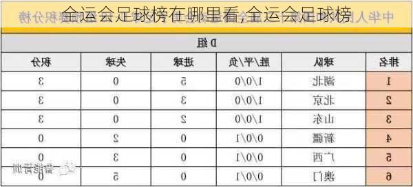 全运会足球榜在哪里看,全运会足球榜