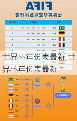 世界杯年份表最新,世界杯年份表最新