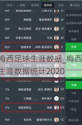 梅西足球生涯数据_梅西生涯数据统计2020