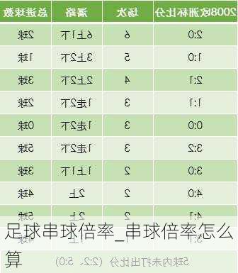 足球串球倍率_串球倍率怎么算