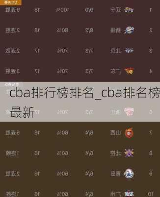 cba排行榜排名_cba排名榜最新